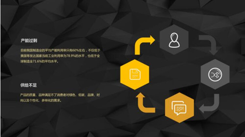 ��ǰ�҇����ļҾ��ИI(y��)���R����Ҫ���}�Ͳ���