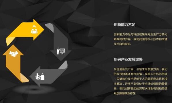 ��ǰ�҇����ļҾ��ИI(y��)���R����Ҫ���}�Ͳ���