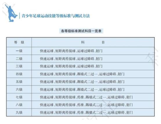 上海發(fā)布青少年運動技能等級標準 上海發(fā)布青少年運動技能等級標準
